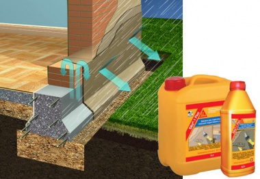 Sika 1 Plus активационная добавка в раствор и смеси